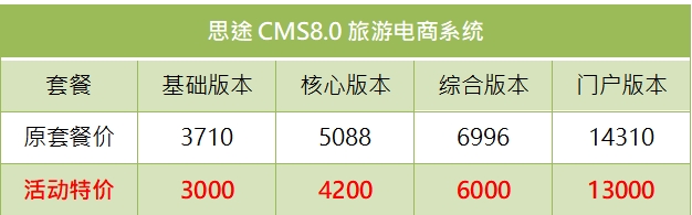 思途CMS8.0年終福利大放送，感恩回饋不停歇